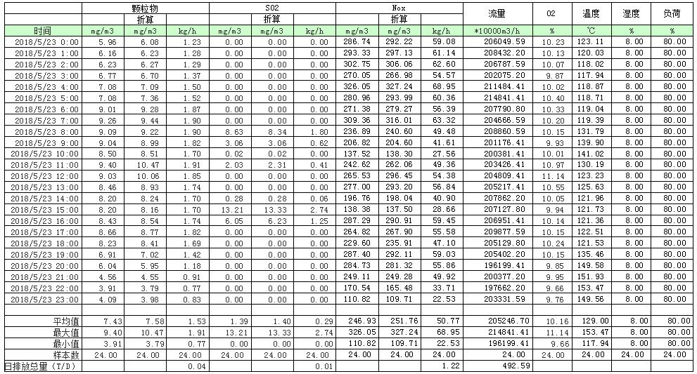 必博·(BIBO)官方网站