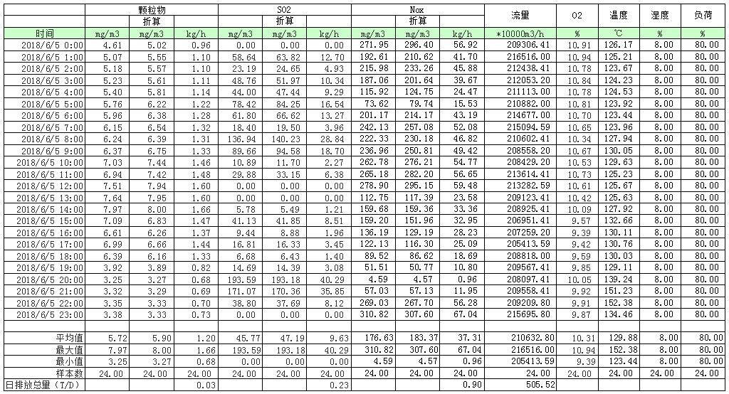 必博·(BIBO)官方网站