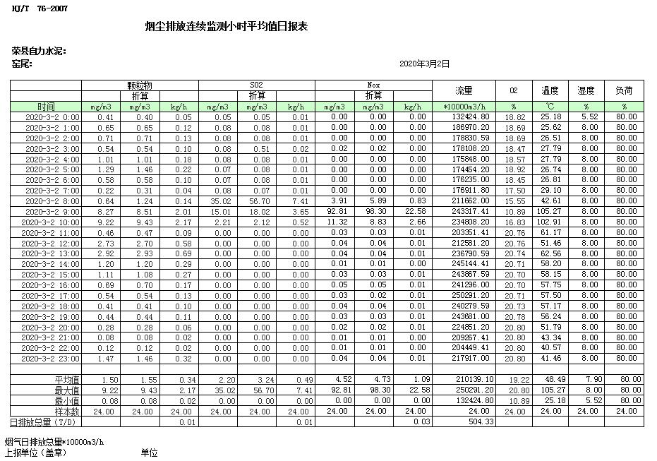 必博·(BIBO)官方网站