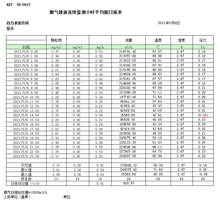 必博·(BIBO)官方网站