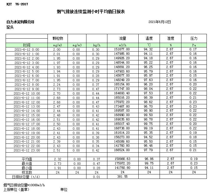 必博·(BIBO)官方网站