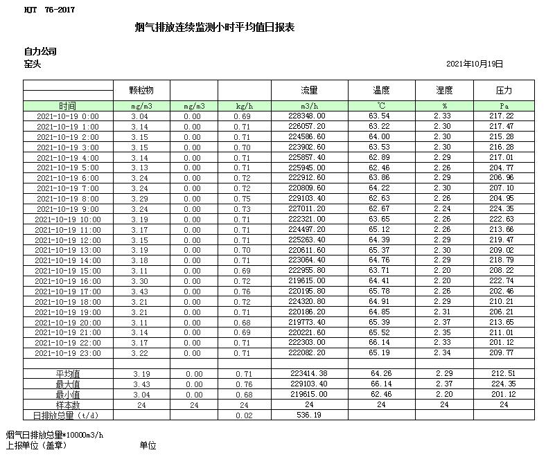 必博·(BIBO)官方网站