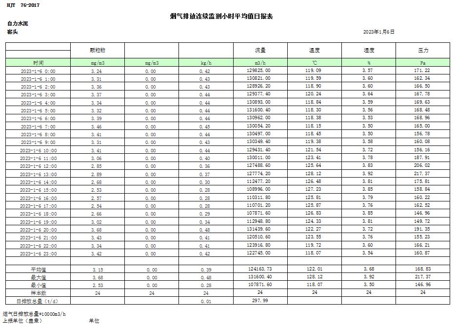 必博·(BIBO)官方网站