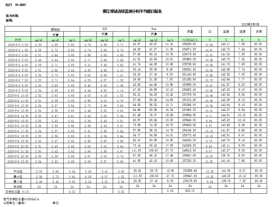 必博·(BIBO)官方网站